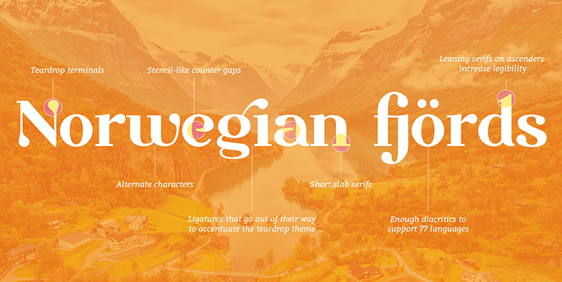 Milk Drops Font. Displayed text 'Norwegian fjords' dmonstrates some key features like teardrop terminals, open counters, alternate characters, ligatures, short slab serifs, and leaning serifs on ascenders that increase legibility.